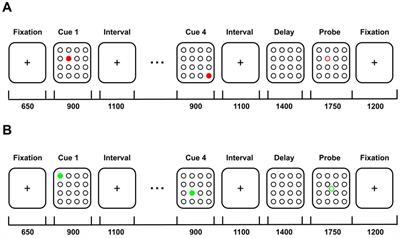 Computerized working memory training for hypertensive individuals with executive function impairment: a randomized clinical trial